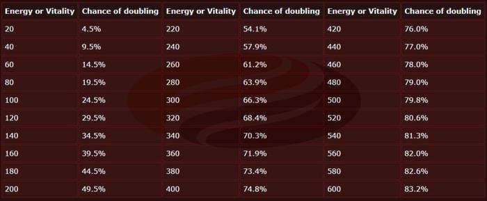 diablo 2 double fill potions
